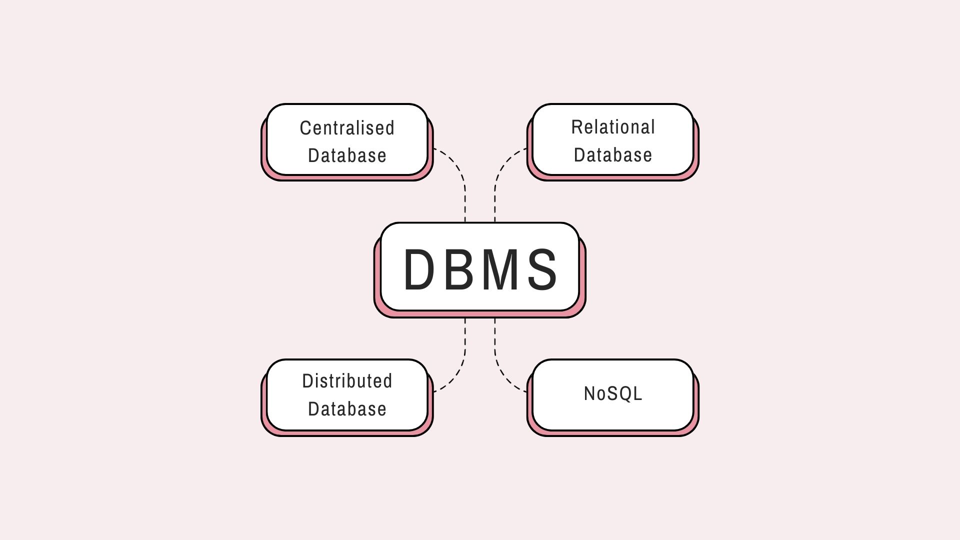 Understanding the need for DBMS - Analytics Vidhya